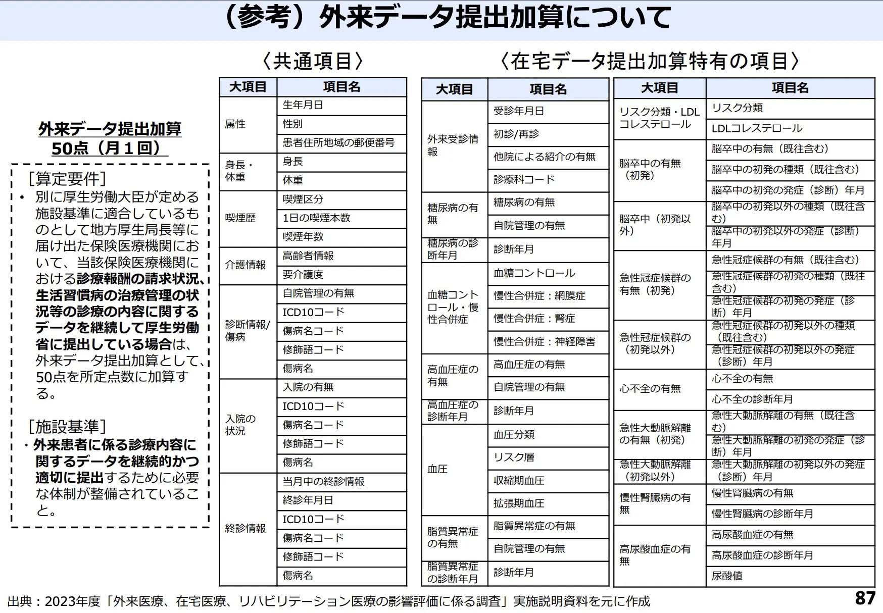 手帳 安い 記載 加算